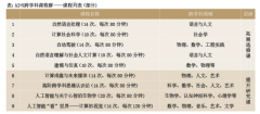 强化市级统筹指点、落实区级教研从责学校校本