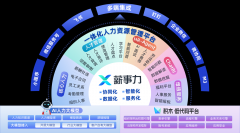 实现企业AI+HR“看
